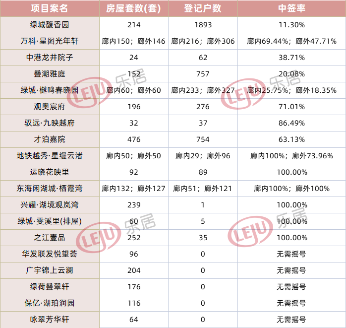 杭州IFC劝退E类人才?多盘中签率创新低!杭州楼市“入春”_中金在线财经号
