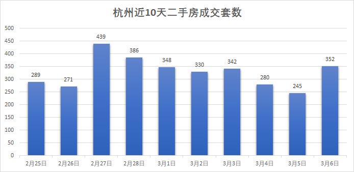 攀上4万+！幸福里二手房“幸福”一把还会飙吗bsport体育(图1)