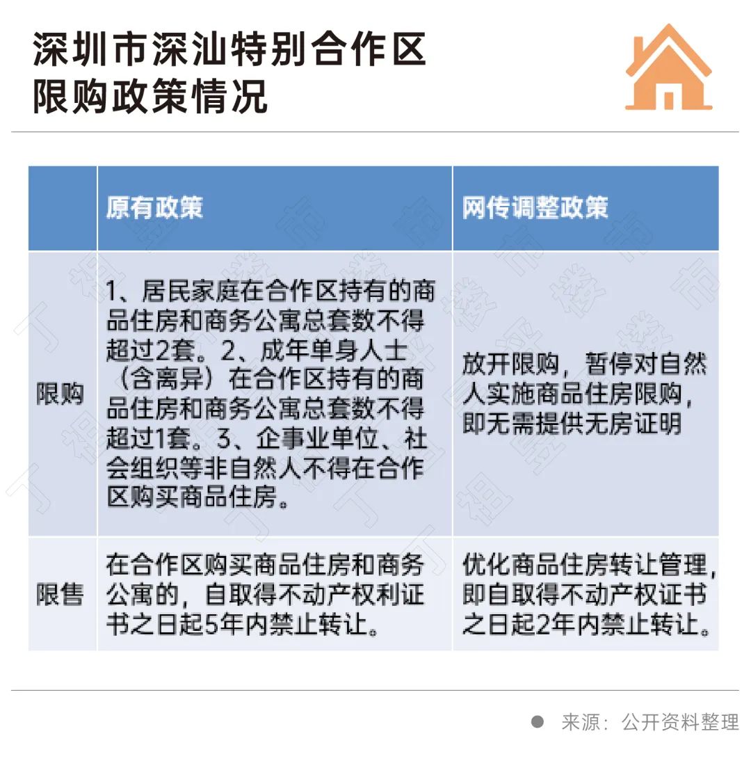 深圳限购“松绑”?_中金在线财经号