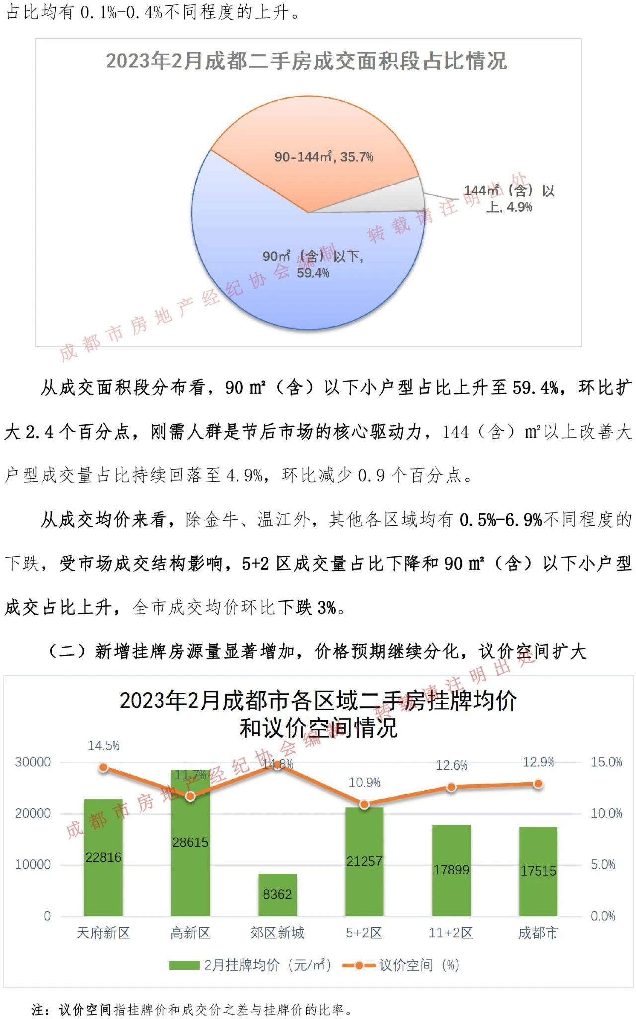 量涨价跌!成都二手房市场这8条现象值得关注_中金在线财经号