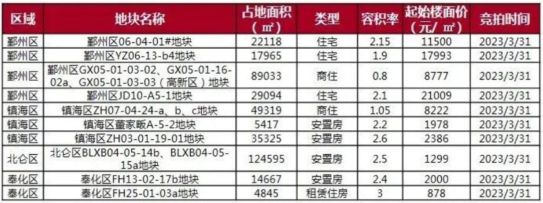 太猛了!宁波楼市最新一周数据:这项成交5连涨_中金在线财经号