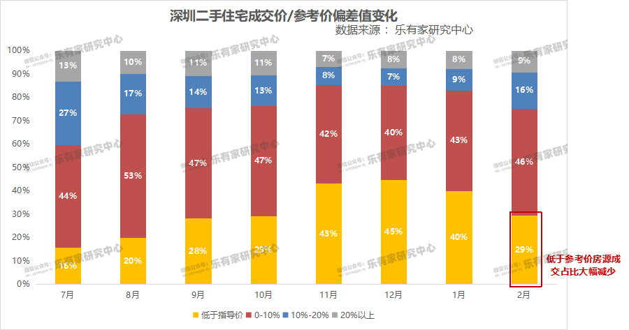 深圳学区房市场变天?名校片区抢先进入小阳春_中金在线财经号
