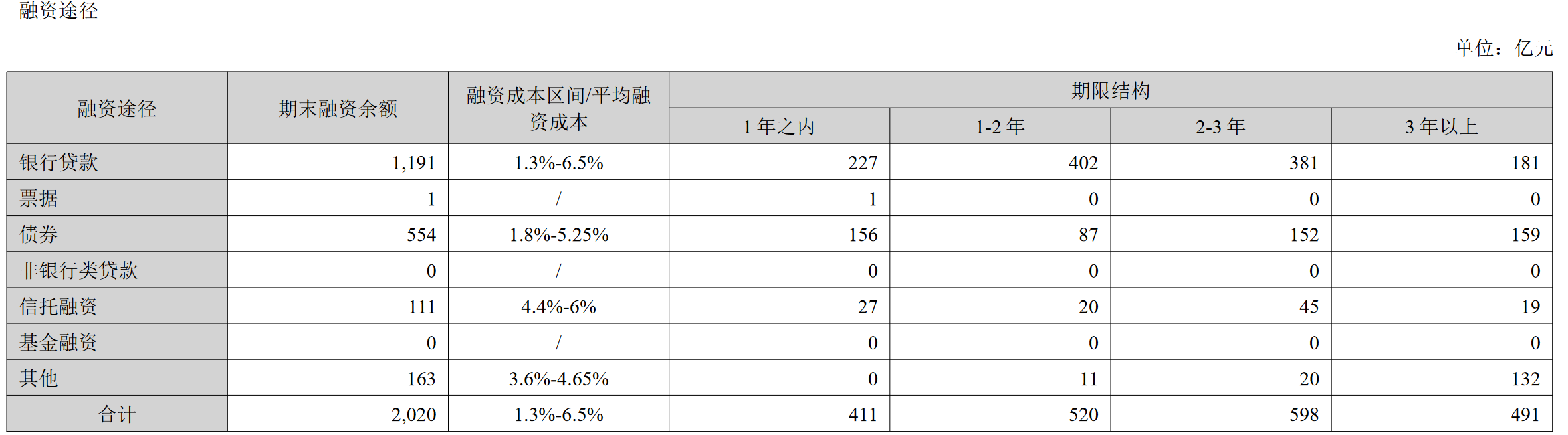年报深度丨坚持城市聚焦、推进“三个转变” 招商蛇口积极构筑高质量发展模式_中国网地产