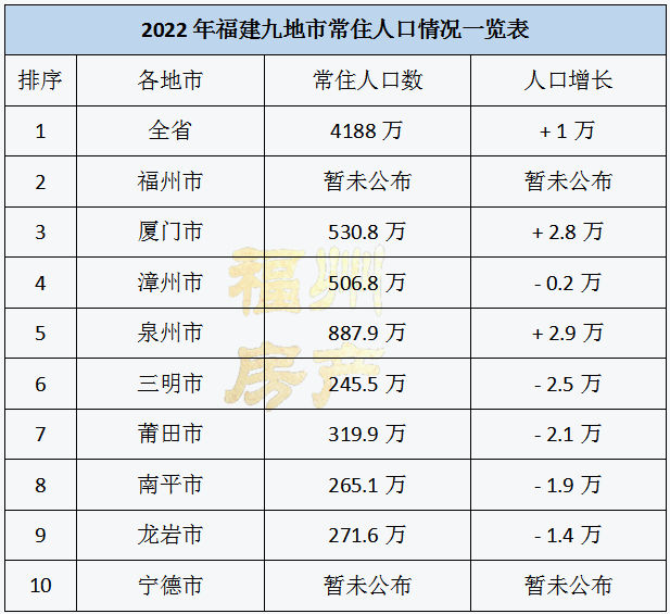 福清市人口有多少_第七次人口普查福建各县市区常住人口排名!(2)