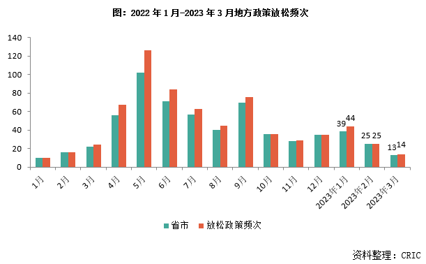 2023年一季度中国房地产总结与展望（上篇）_中金在线财经号