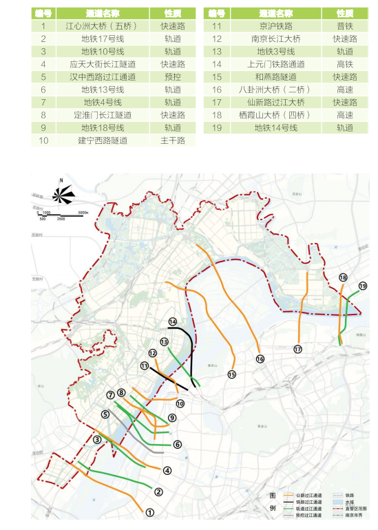 过江通道