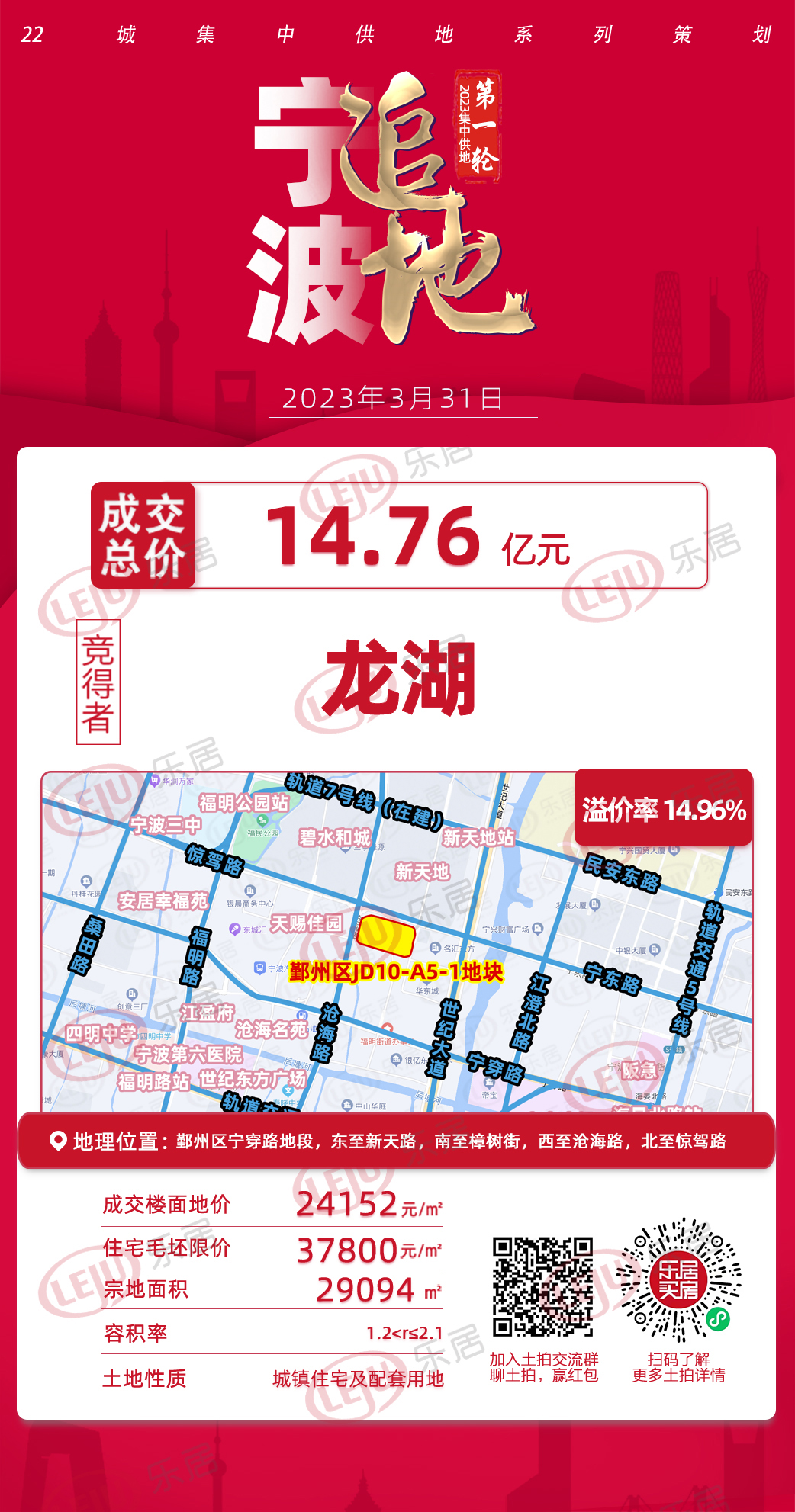 从50家房企突围,龙湖拿下宝地!2023年拍地复“燃”,宁波揽金46.5亿_中金在线财经号