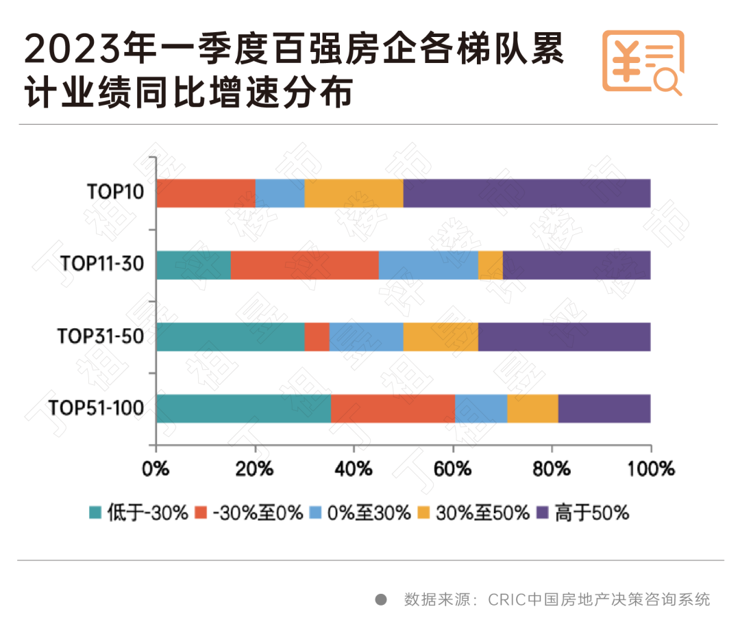 3月同比增29.2%，一季度百强房企业绩同比转正_中金在线财经号
