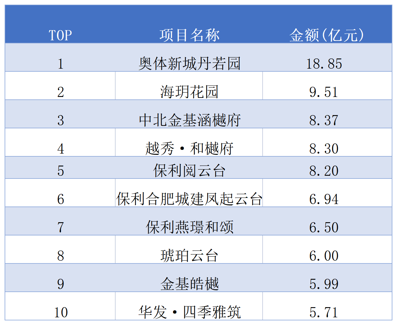 3月南京新房成交8139套,环比上月涨 52.4%!_中金在线财经号