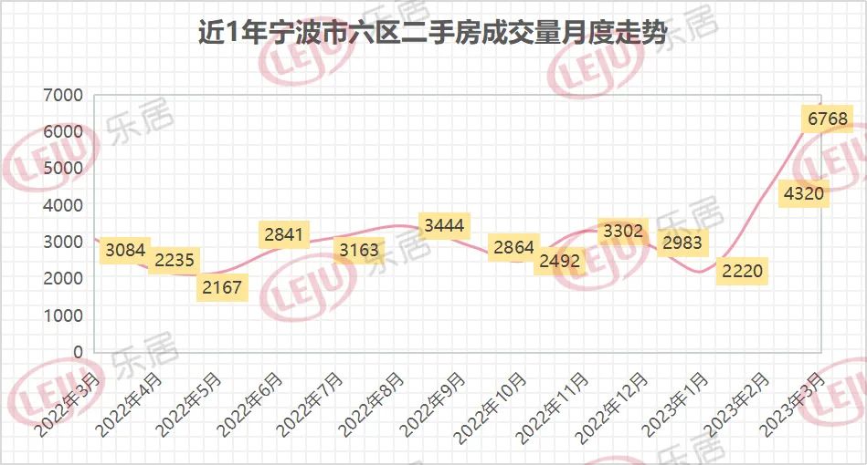 “金三”含金量如何?宁波楼市最新月报:这些数据表现抢眼_中金在线财经号