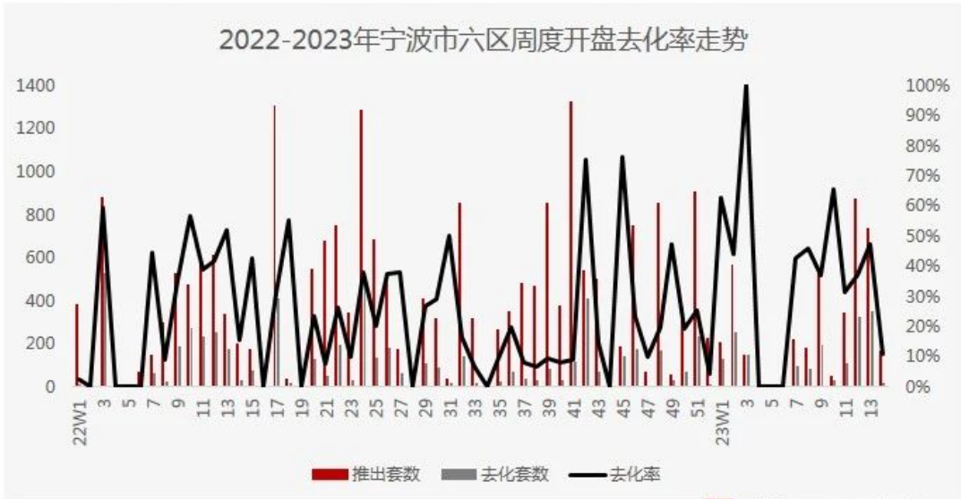 热度“一晃而过”？宁波楼市最新周数据：成交量“腰斩”…_中金在线财经号