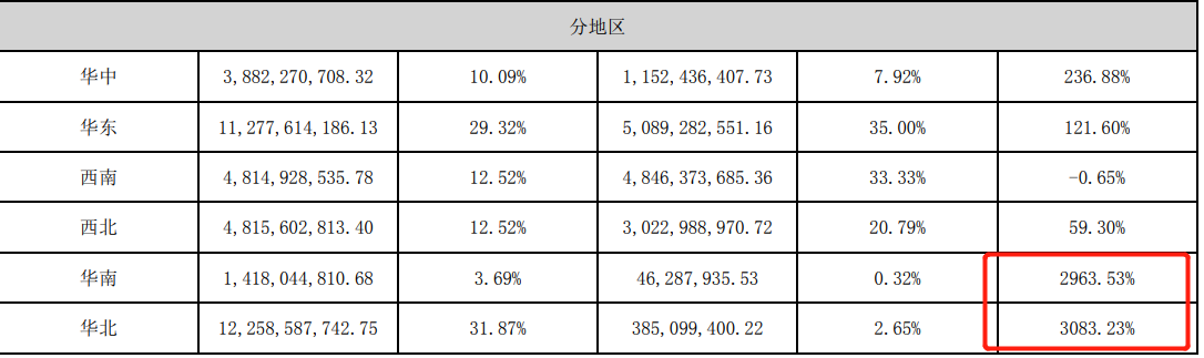 中交地产归母净利四连跌,为何李永前们打不好央企牌?| 年报风云㊷_中金在线财经号