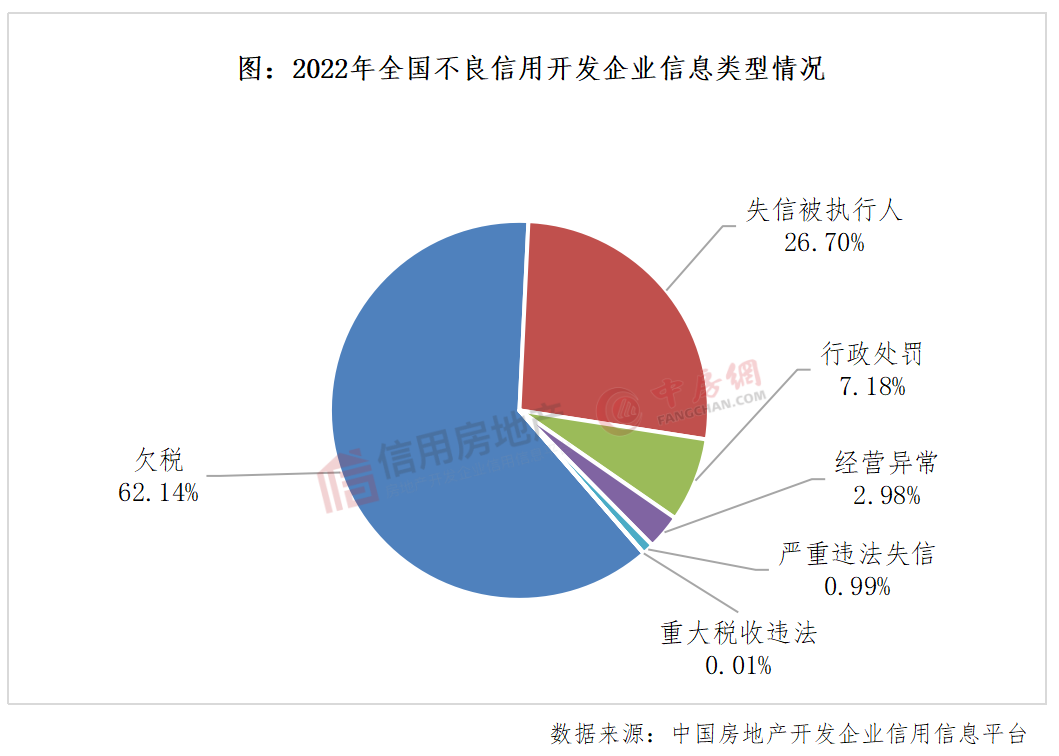 2022年中国房地产开发企业信用状况白皮书发布_中金在线财经号