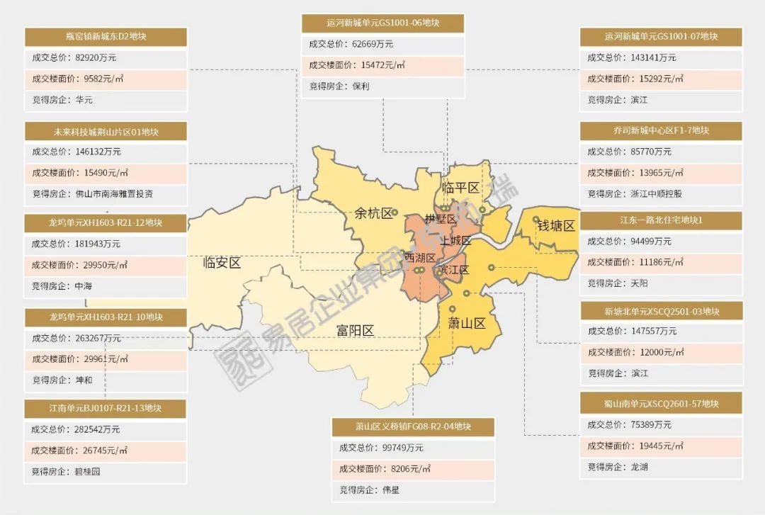杭州土拍高热之下,为何仍有地块遇冷?_中金在线财经号