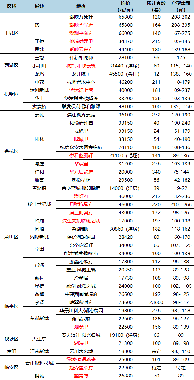 SKP旁红盘领证!5月这波有点猛_中金在线财经号