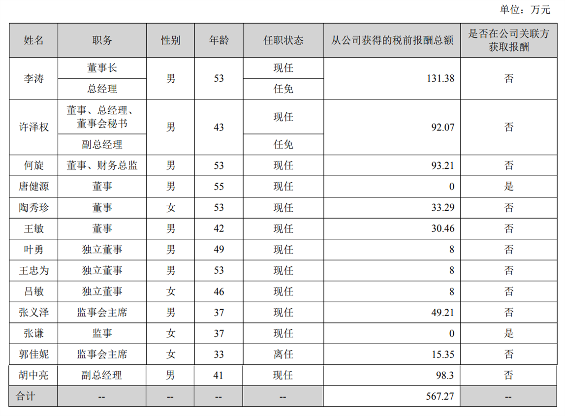 教育业务导致坏账增加、资产减值，世纪鼎利董事长仍获税前报酬131万元 中金在线财经号