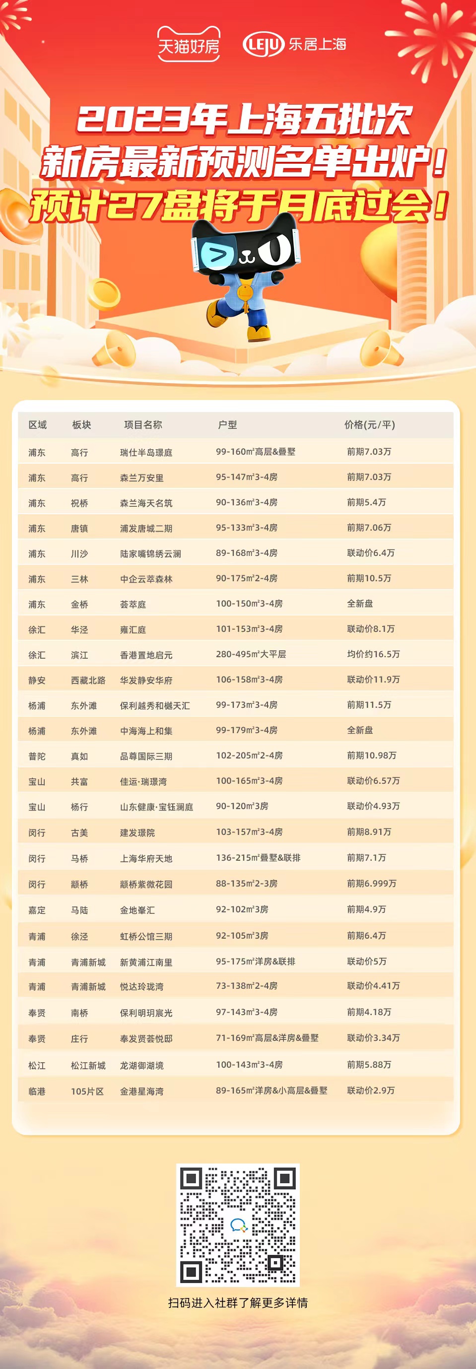 上海五批次新房最新预测名单出炉！共27盘预计月底过会 豪宅项目改善盘或将扎堆入市！_中金在线财经号