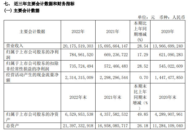年报观察｜净利增速拖后腿，进入万店时代后，老百姓今年还要新开3000家门店 _中金在线财经号