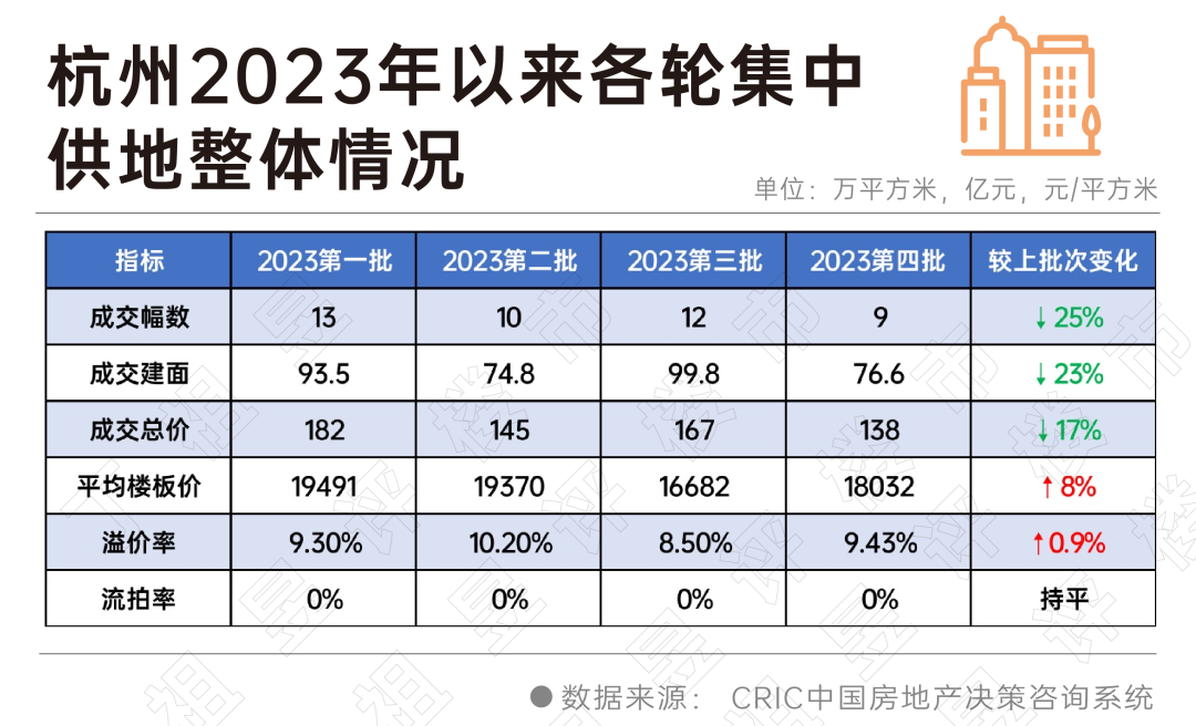 杭州土拍民企“包场”_中金在线财经号