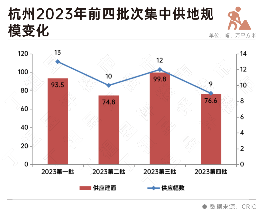 杭州土拍民企“包场”_中金在线财经号