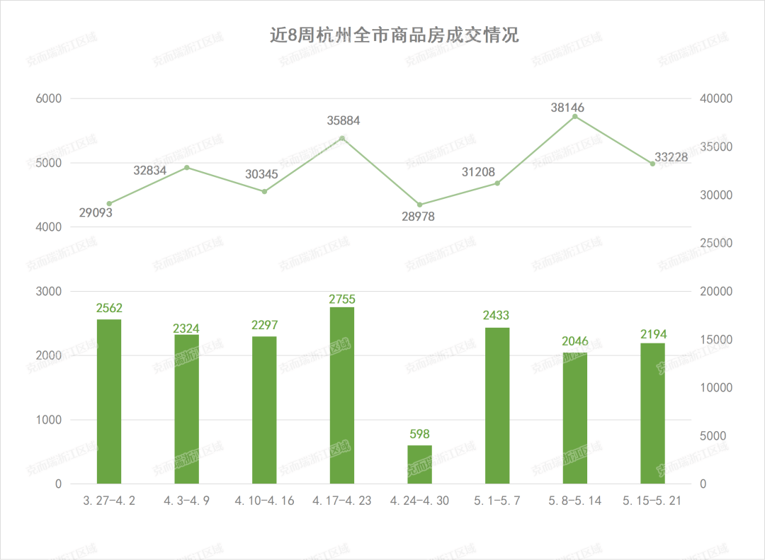 流摇范围不断扩大,楼市上升动力不足!_中金在线财经号