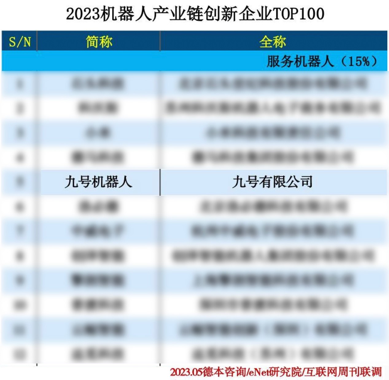 九号机器人上榜InternetDeep“2023机器人产业链创新企业TOP100”(图1)