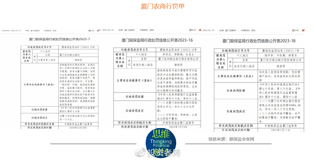 厦门农商行收到10张罚单 去年归母净利润跌8成