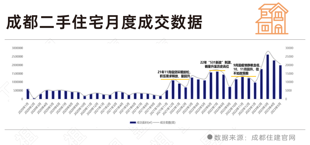 5月新房成交回落 短期回暖结束 整体市场仍将保持修复态势_中金在线财经号