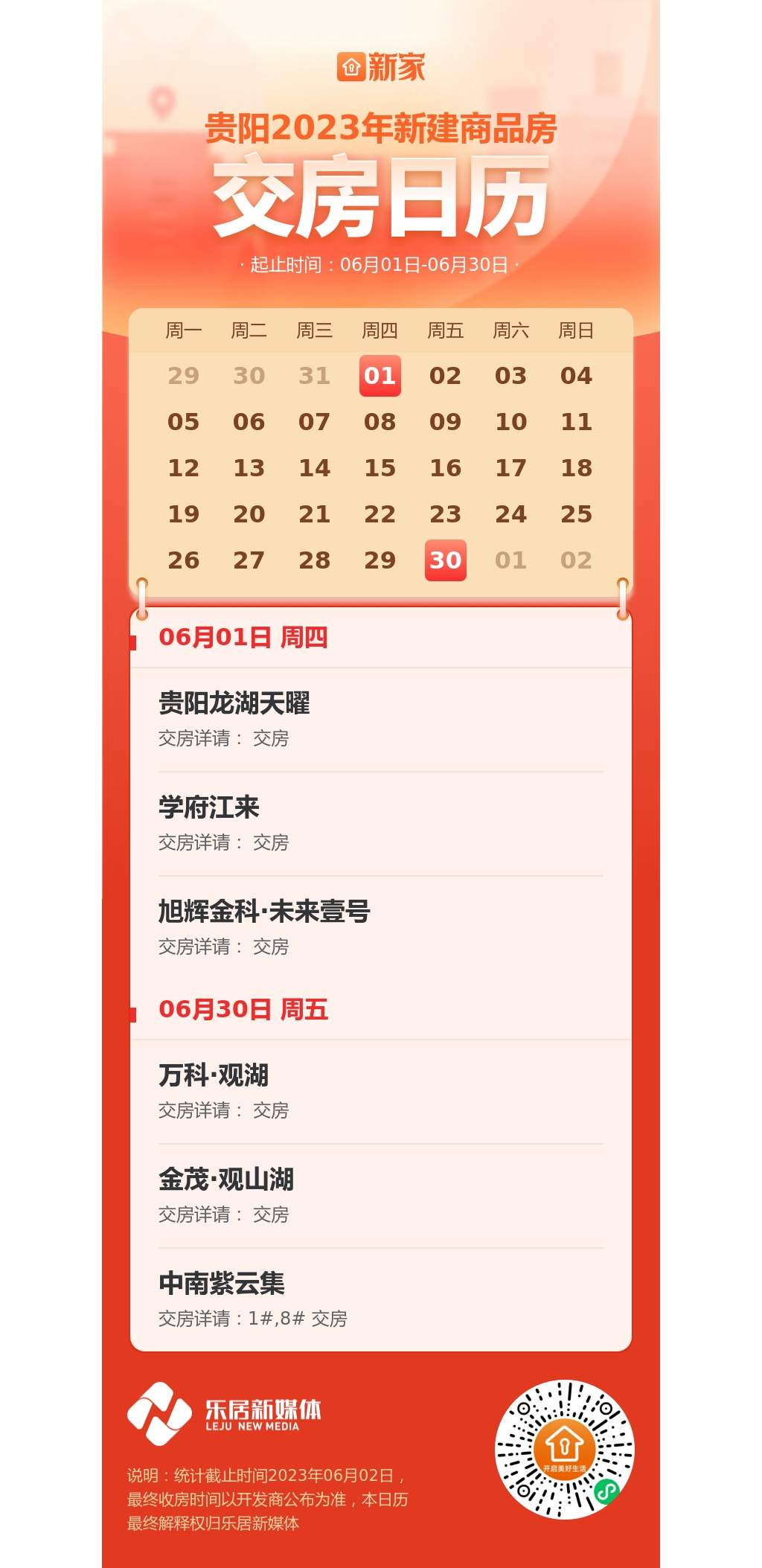 贵阳6月交房预告：6个项目拟迎交付 年中交付大考将至 看房企如何兑现承诺_中金在线财经号