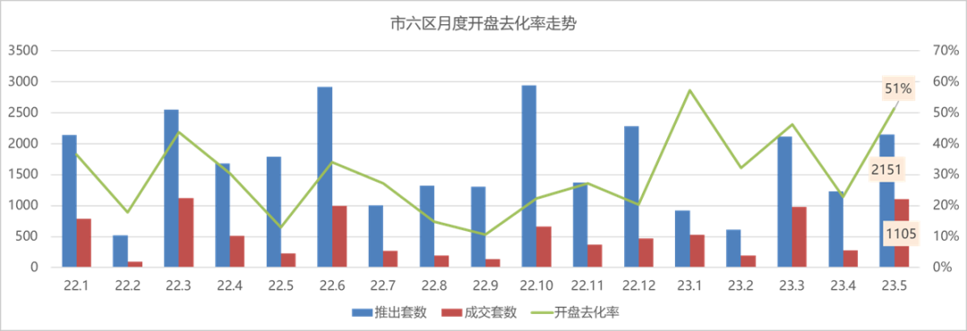宁波5月楼市月评：备战年中，尽快出货！_中金在线财经号