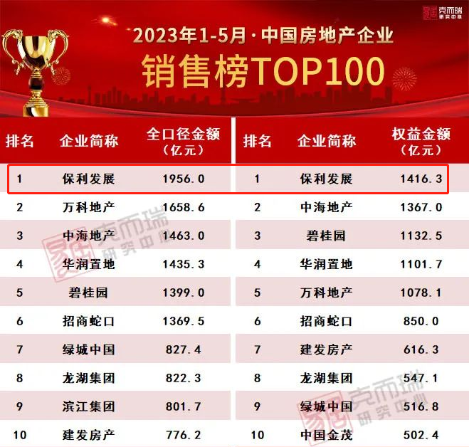 逆市热销！保利·春湖小镇靠什么点燃置业热情？_中金在线财经号