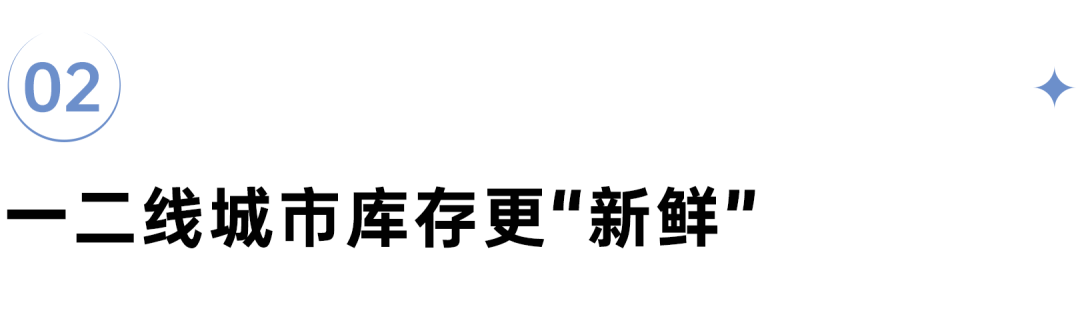 深度研究丨一季度新增库存去化率不足三成,库存越老越难卖!_中金在线财经号