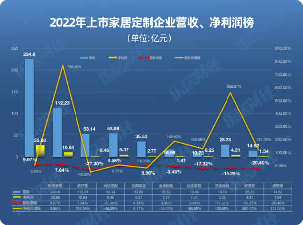 顾家家居重投定制，顾江生定了一个目标_中金在线财经号