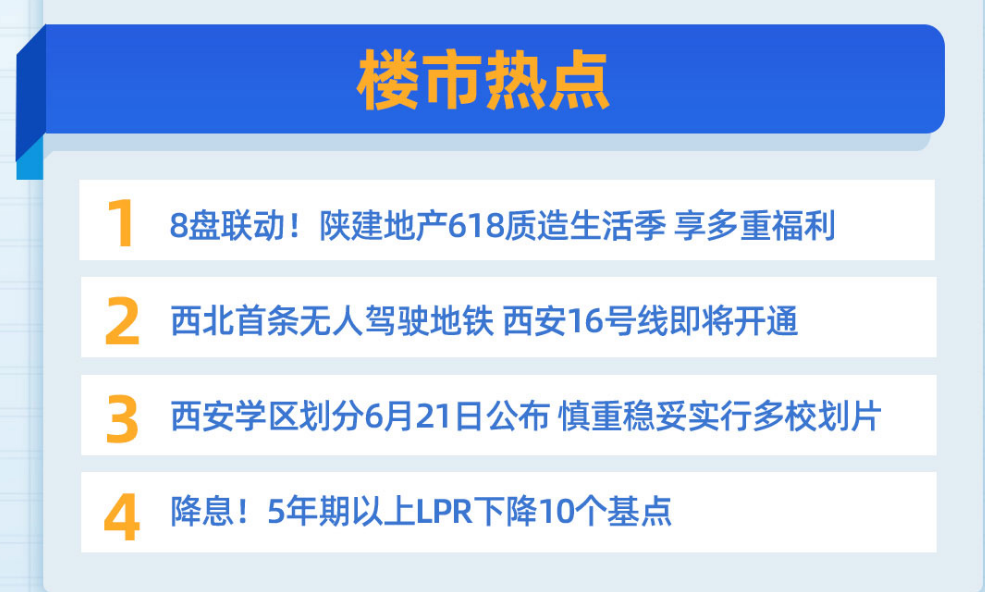 壹周楼市瞰点：西安新房“逆势走强” 陕建地产618质造生活季福利享不停_中金在线财经号