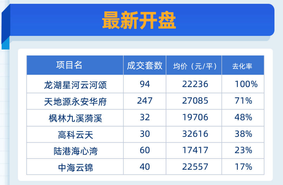 壹周楼市瞰点：西安新房“逆势走强” 陕建地产618质造生活季福利享不停_中金在线财经号