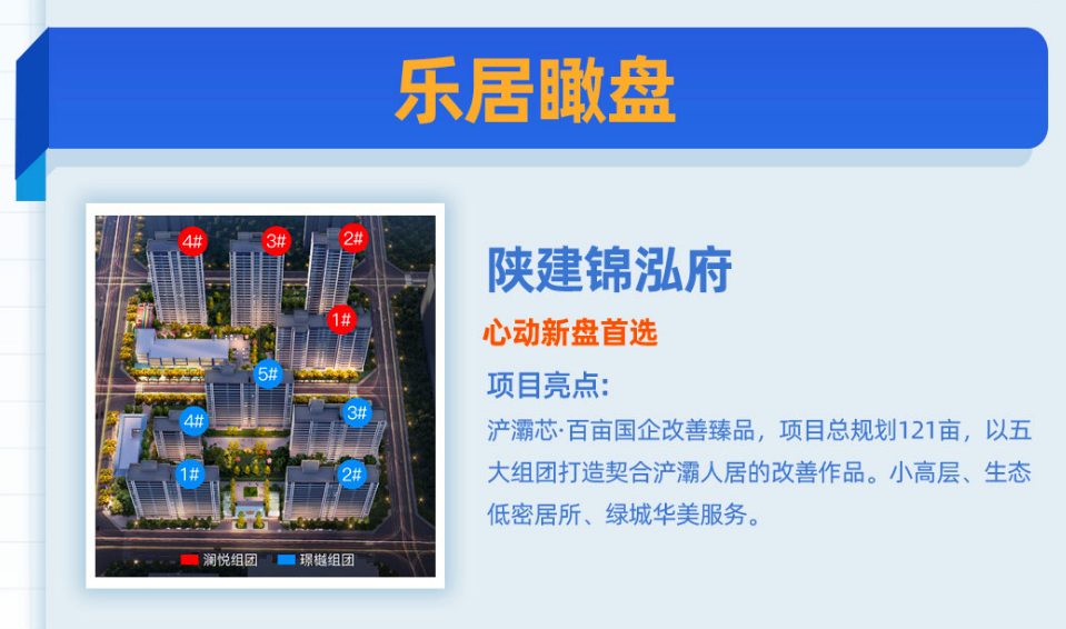 壹周楼市瞰点：西安新房“逆势走强” 陕建地产618质造生活季福利享不停_中金在线财经号