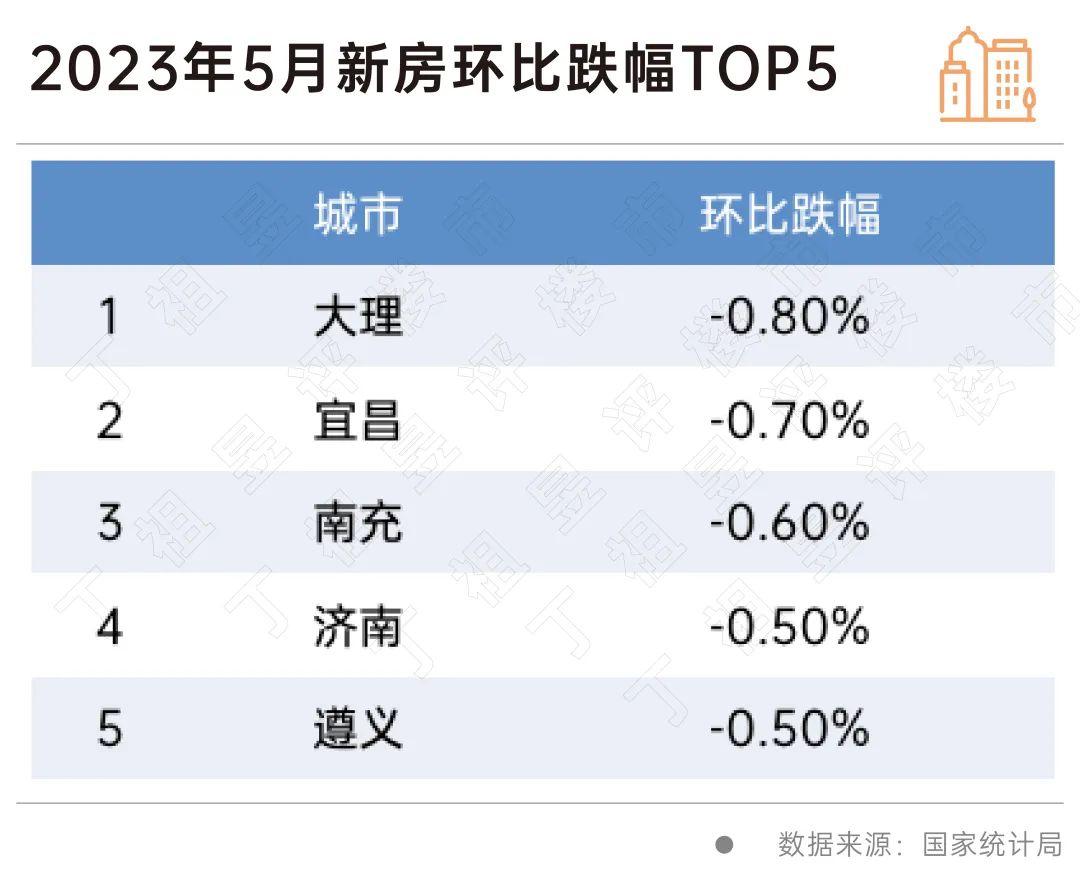 丁祖昱评楼市：房价下跌城市数量增多_中金在线财经号