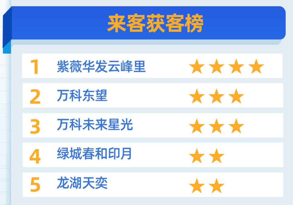壹周楼市瞰点：西安新房“逆势走强” 陕建地产618质造生活季福利享不停_中金在线财经号