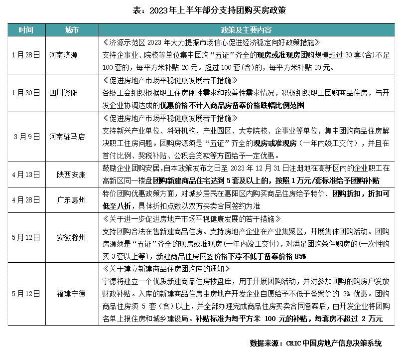 2023上半年中国房地产总结与展望(下篇)_中金在线财经号