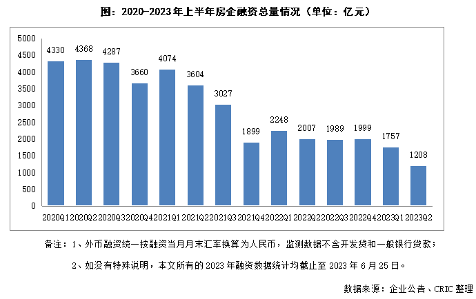 2023上半年中国房地产总结与展望（下篇）_中金在线财经号