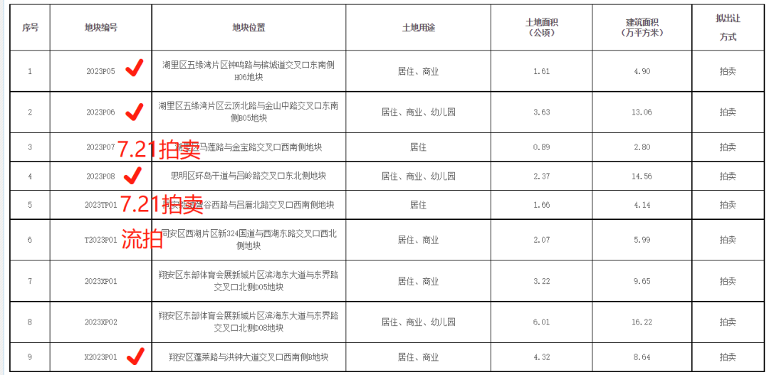 首套房贷利率执行3.7%! 限购限售放松! 厦门最新购房政策汇总_中金在线财经号