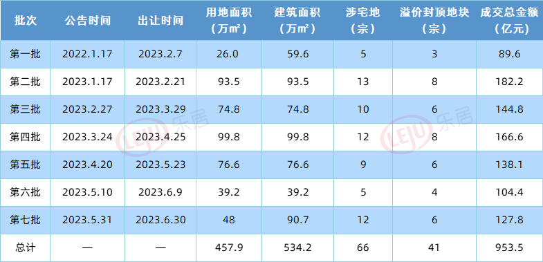 总揽金超千亿!全国第二!民企拿走近7成地!上半年杭州土拍走出独立行情|杭州楼市年中策划⑤_中金在线财经号