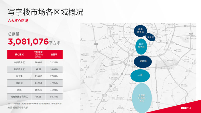 戴德梁行发布《2023年第二季度成都写字楼与零售市场概况》报告_中金在线财经号