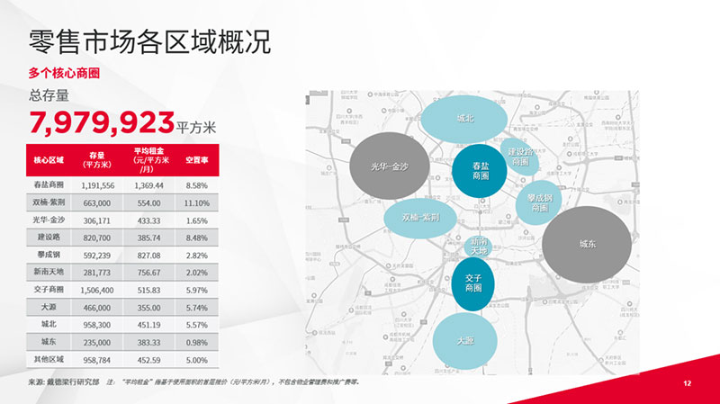 戴德梁行发布《2023年第二季度成都写字楼与零售市场概况》报告_中金在线财经号