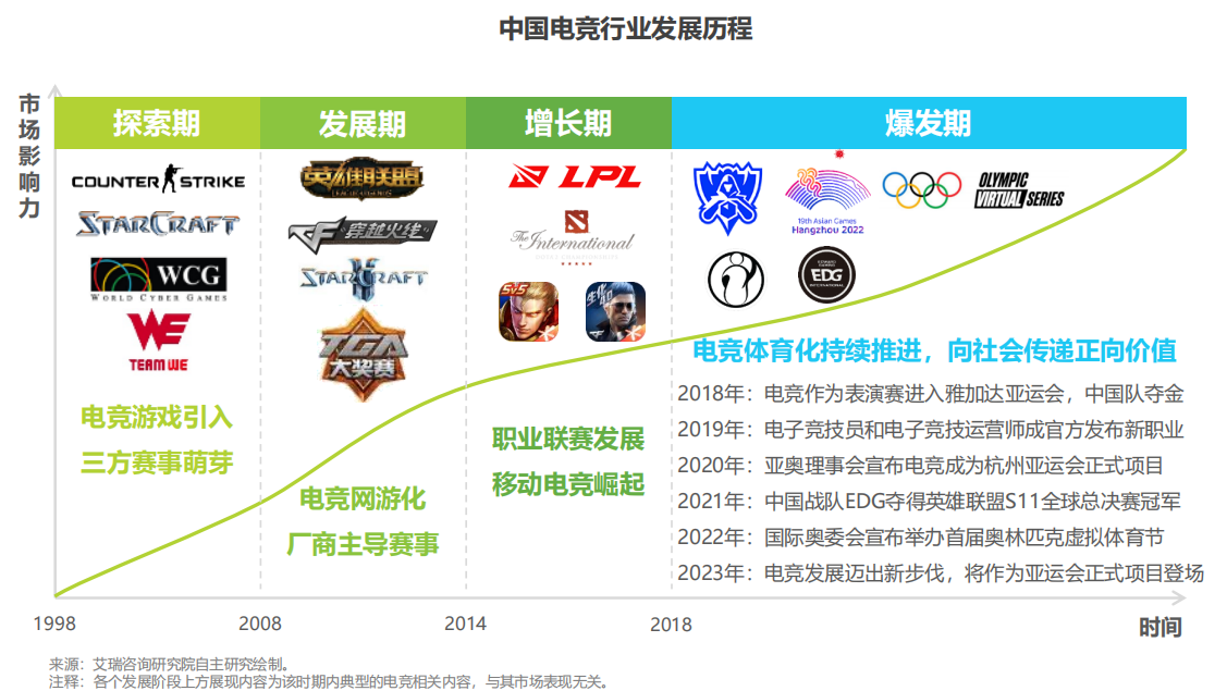 电竞教育难以燎原(图1)