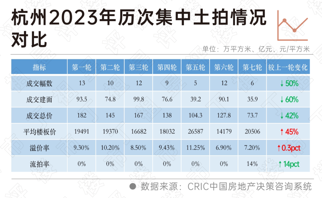 热点城市土拍降温_中金在线财经号