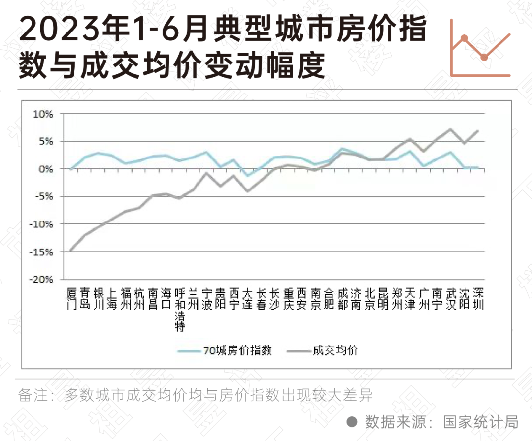 深度研究|这些城市的房价将会这么走……_中金在线财经号
