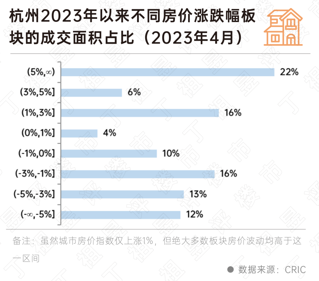 深度研究｜这些城市的房价将会这么走……_中金在线财经号