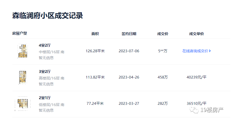 持续下跌!杭州二手房成交已四连降!能稳住吗?_中金在线财经号