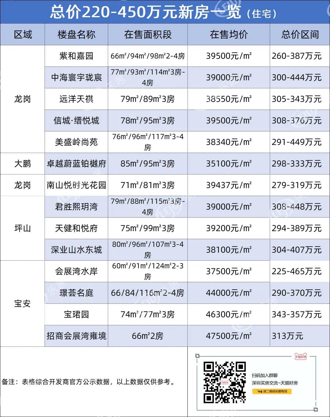 假如深圳二套房首付降低，你会“加购”新房吗？三房总价低至2字头呢_中金在线财经号